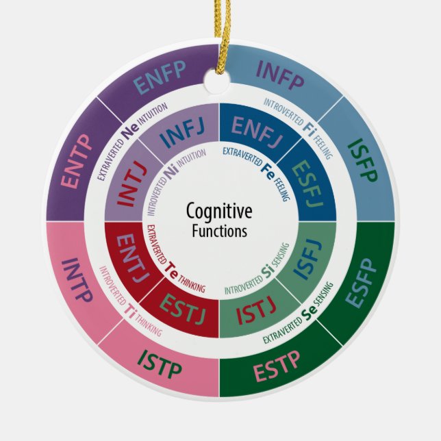 MBTI-personlighet: Kognitivt fungera kartlägger Julgransprydnad Keramik (Framsidan)