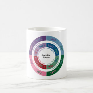 MBTI-personlighet: Kognitivt fungera kartlägger Kaffemugg