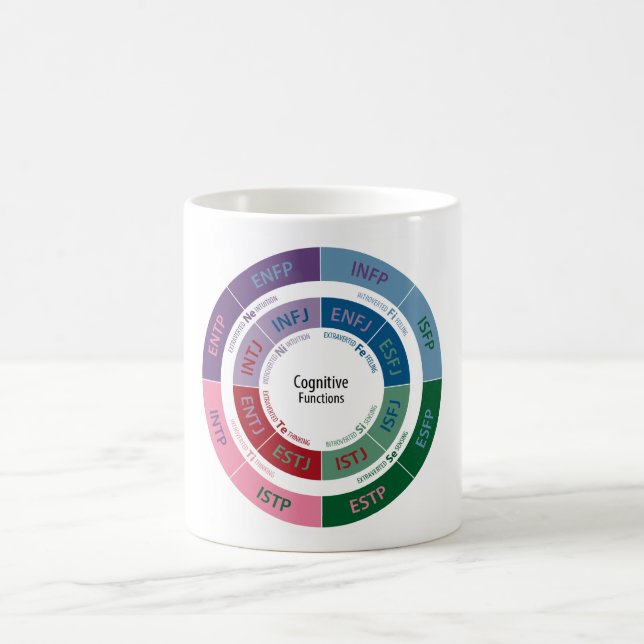 MBTI-personlighet: Kognitivt fungera kartlägger Kaffemugg (Center)