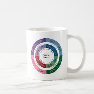 MBTI-personlighet: Kognitivt fungera kartlägger Kaffemugg