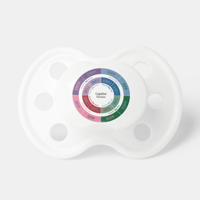 MBTI-personlighet: Kognitivt fungera kartlägger Napp (Framsidan)