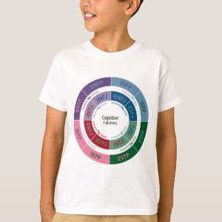 MBTI-personlighet: Kognitivt fungera kartlägger T-shirt