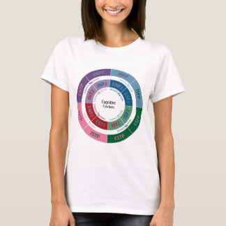 MBTI-personlighet: Kognitivt fungera kartlägger T-shirt