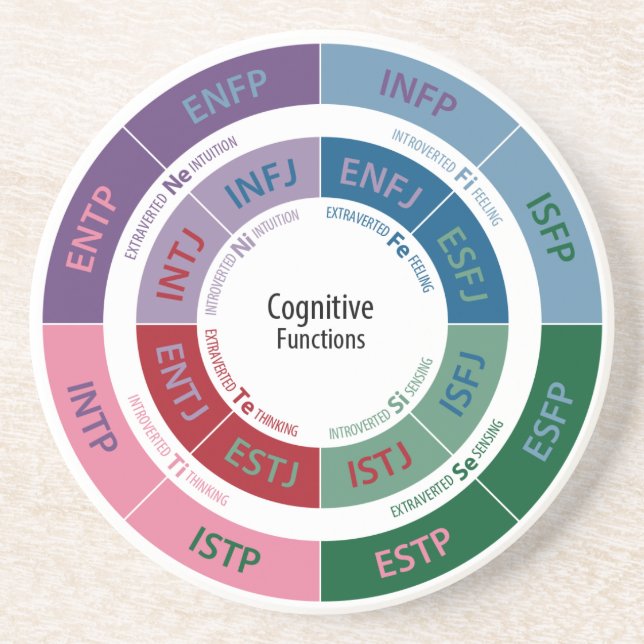 MBTI-personlighet: Kognitivt fungera kartlägger Underlägg (Framsidan)