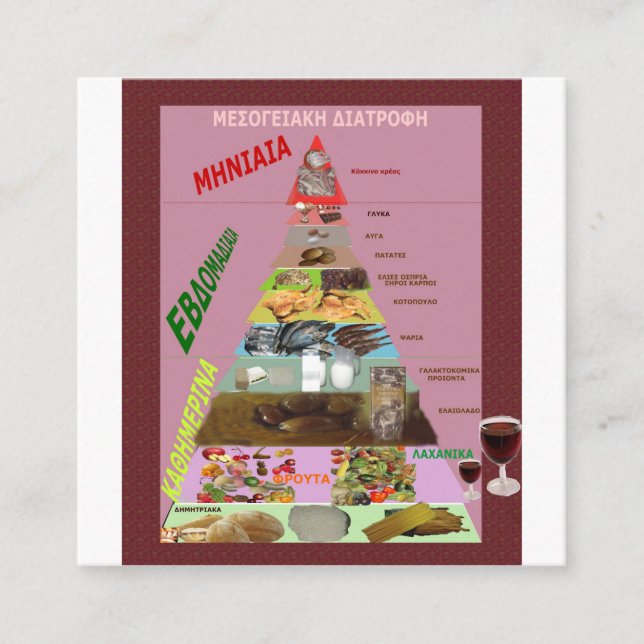 Medelhavsdieten Tilläggskort (Framsida)