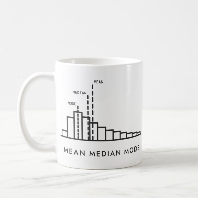 Medelvärde Median Typvärde Statistiklärare Histogr Kaffemugg (Vänster)