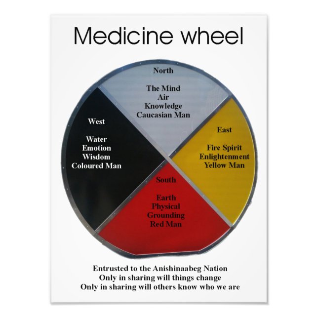 Medicine Wheel Ord 30cmx40cm Fotoutvidgning Fototryck (Framsidan)