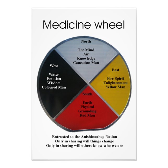 Medicine Wheel Ord 33 x 48 cm fotoutvidgning Fototryck (Framsidan)