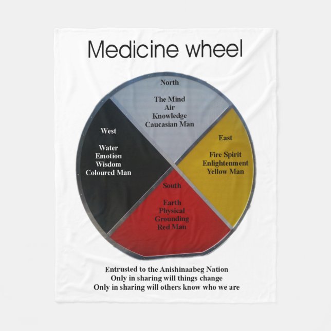 Medicine Wheel Ord Medium Fleece Blanket (Framsidan)