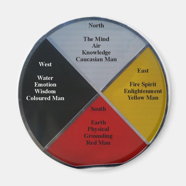 Medicine Wheel Ord Round 2 inch Magnet (Framsidan)