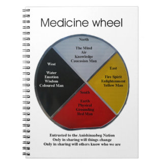 Medicine Wheel Ord Spiral fotopatbook Anteckningsbok