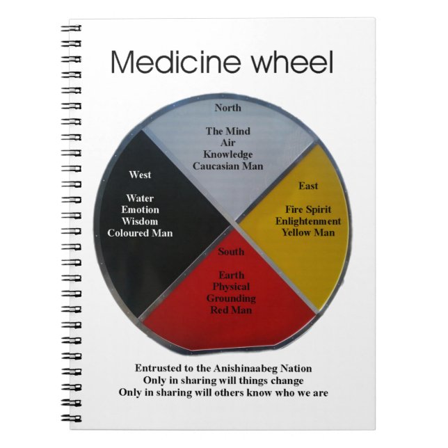 Medicine Wheel Ord Spiral fotopatbook Anteckningsbok (Framsidan)