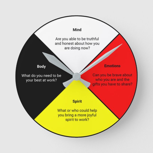 Medicinskt hjul med ord - lås av akrylvägg rund klocka (Framsida)