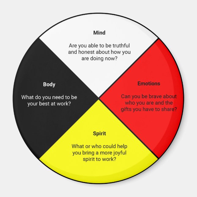 Medicinskt hjul ord Magnet (Framsidan)
