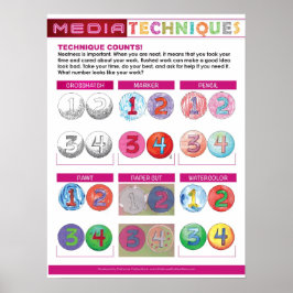 Medieteknik för grundskola poster