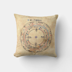 Medieval Astronomy Astrology Alchemy Manuscript Kudde