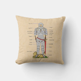 Medieval Plate Armor Circa 1430 Kudde