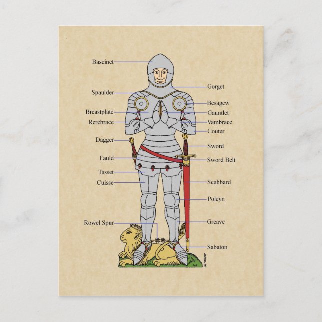 Medieval Plate Armor Circa 1430 Vykort (Framsida)