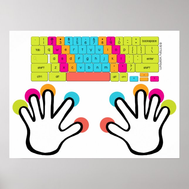 Medium Chromebook Tangentbord Poster (Framsidan)