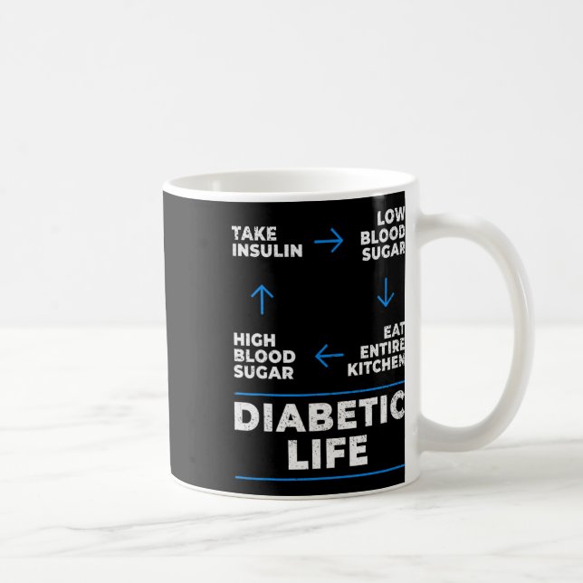 Medvetenhet om diabetessjukdom i livscykelcykeln R Kaffemugg (Höger)