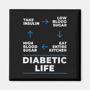 Medvetenhet om diabetessjukdom i livscykelcykeln R Magnet