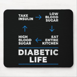 Medvetenhet om diabetessjukdom i livscykelcykeln R Musmatta