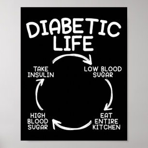 Medvetenhet om diabetessjukdom Månad Insulin Pan Poster