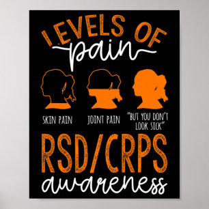 Medvetenhet om smärtlindring vid RSD-krämer Poster