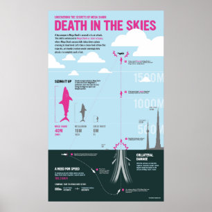 Megashark: Död i himmlarna Poster