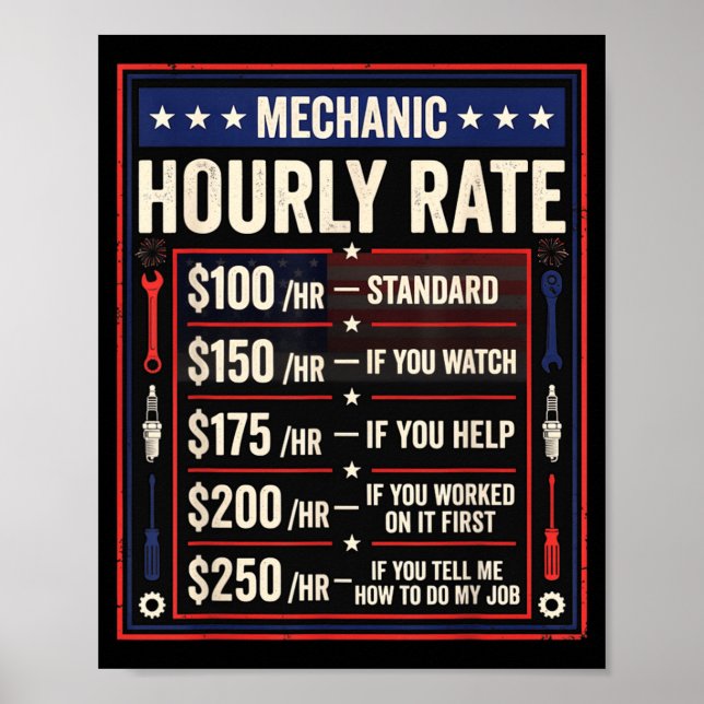 Mekanikers timpris rolig fjärde juli för poster (Framsidan)