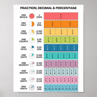 MEKIMI-färgfull fraktionsremsdecimal Poster