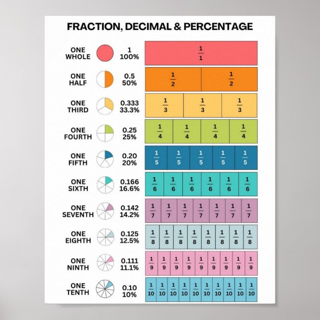 MEKIMI-färgfull fraktionsremsdecimal Poster (Framsidan)