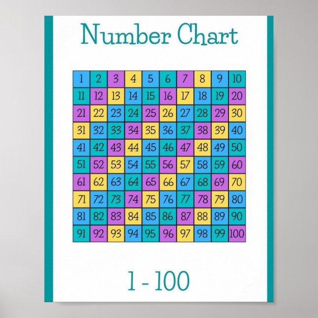 MEKIMI - Nummerdiagrammatematik Poster (Framsidan)