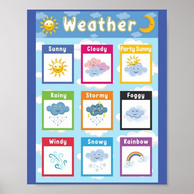 MEKIMI POSTER- Väderutbildning Poster För barn (Framsidan)