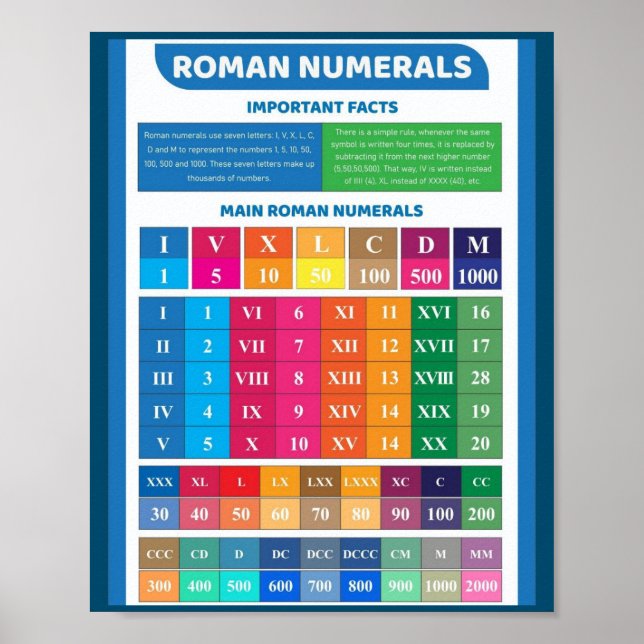 MEKIMI - Romersk sifferutbildning Poster för barn (Framsidan)