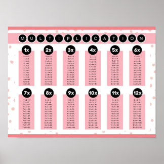 MEKIMI - Rosa Polka-punktmultiplikationsdiagram Poster