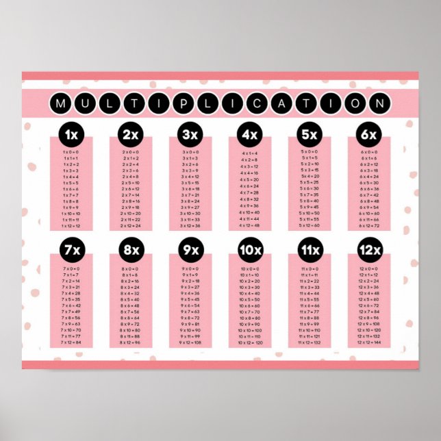 MEKIMI - Rosa Polka-punktmultiplikationsdiagram Poster (Framsidan)