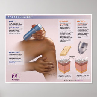 Melalogiskt betydelsen av solskyddsmedel poster