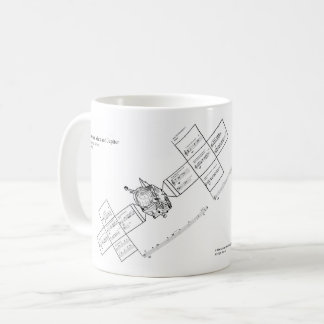 Mellan Mars och Jupiter Kaffemugg