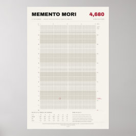 Memento Mori Livskalender i veckor, ben Poster