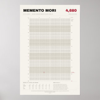 Memento Mori Livskalender i veckor, ben Poster