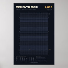 Memento Mori Livskalender i veckor, midnatt Poster