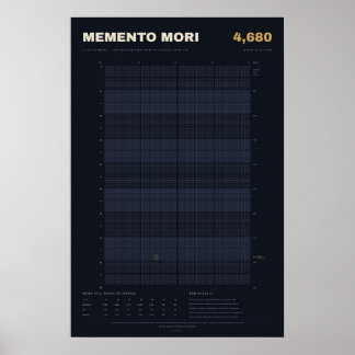 Memento Mori Livskalender i veckor, midnatt Poster