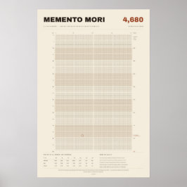 Memento Mori Livskalender i veckor, pergament Poster