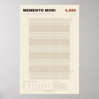Memento Mori Livskalender i veckor, pergament Poster