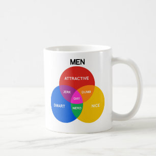 MEN VENN DIAGRAM.png Kaffemugg