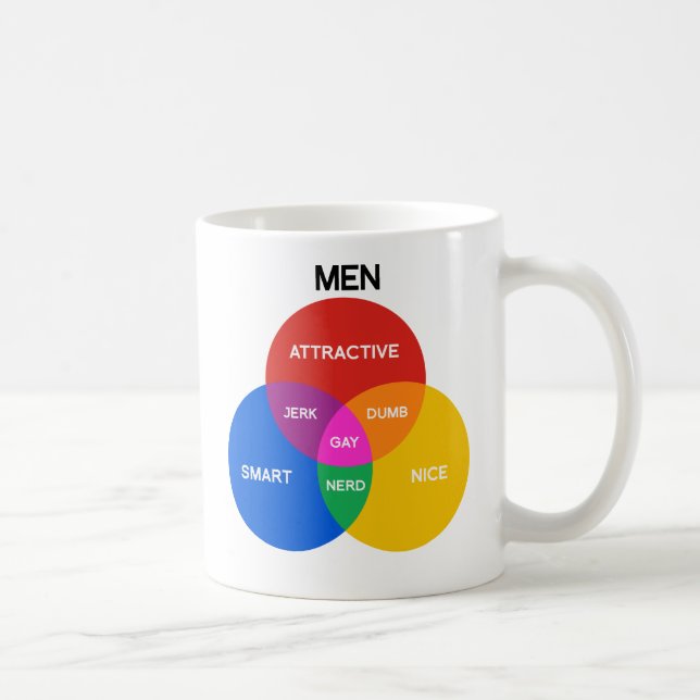 MEN VENN DIAGRAM.png Kaffemugg (Höger)