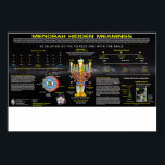 Menorah Gömt Betydelse Poster<br><div class="desc">Menorah Gömt Betydelse</div>