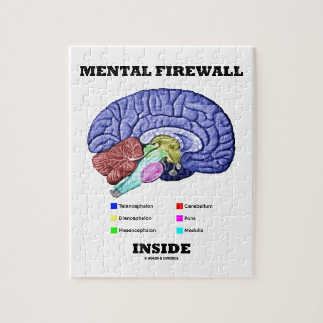 Mental Firewallinsida (den Anatomical hjärnan) Pussel (Vertikal)