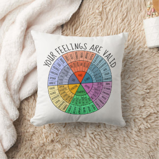 Mental Health Gift, Self Care, Emotional Wheel Kudde